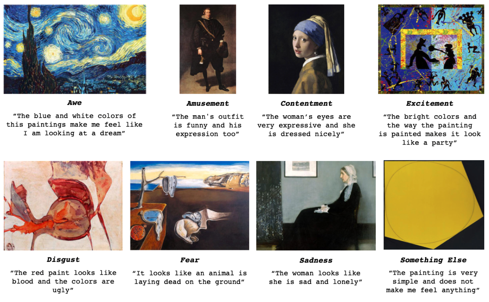 Examples of how the algorithm identifies emotions in paintings.