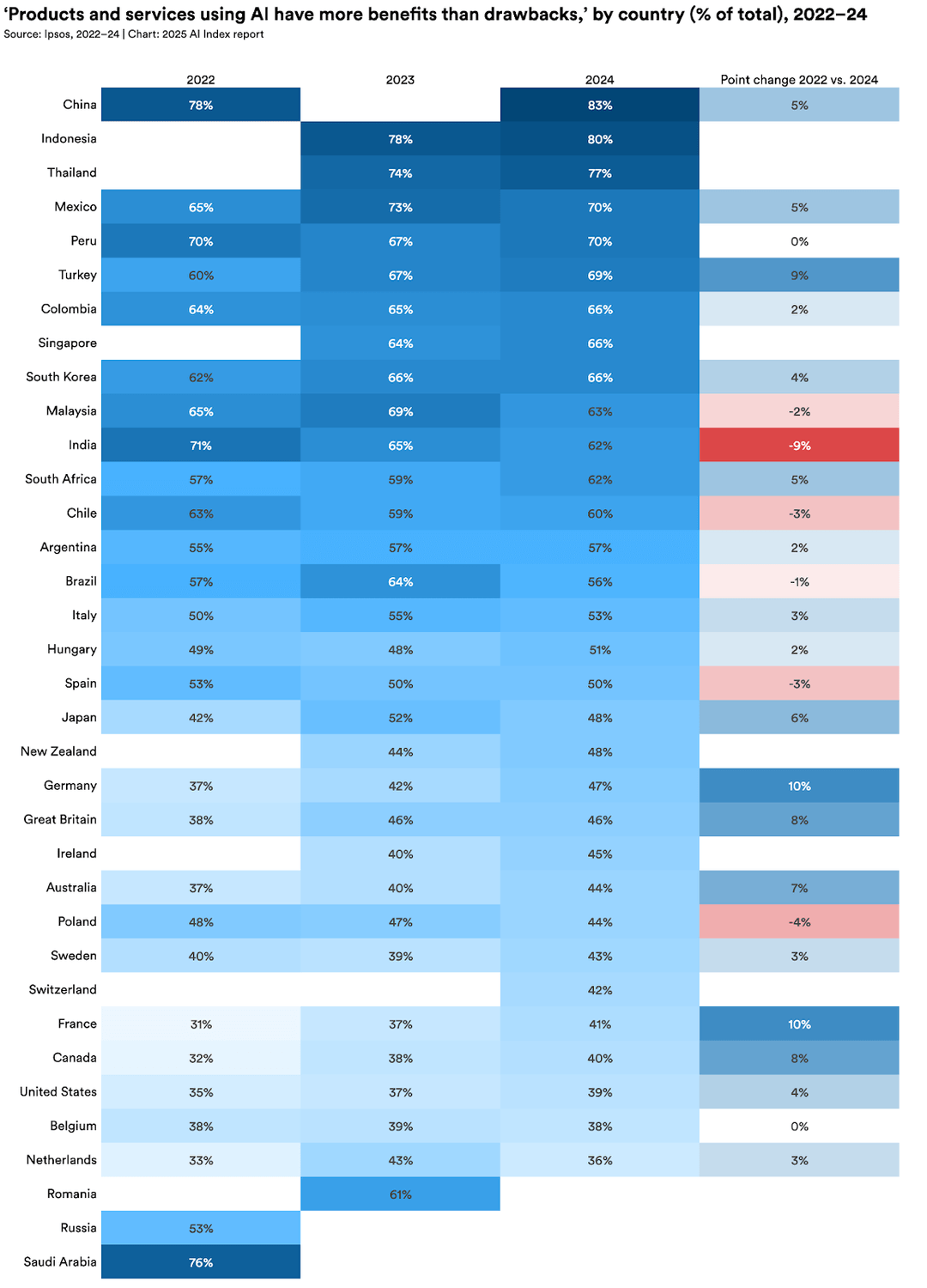 AI Index 2025: State of AI in 10 Charts | Stanford HAI