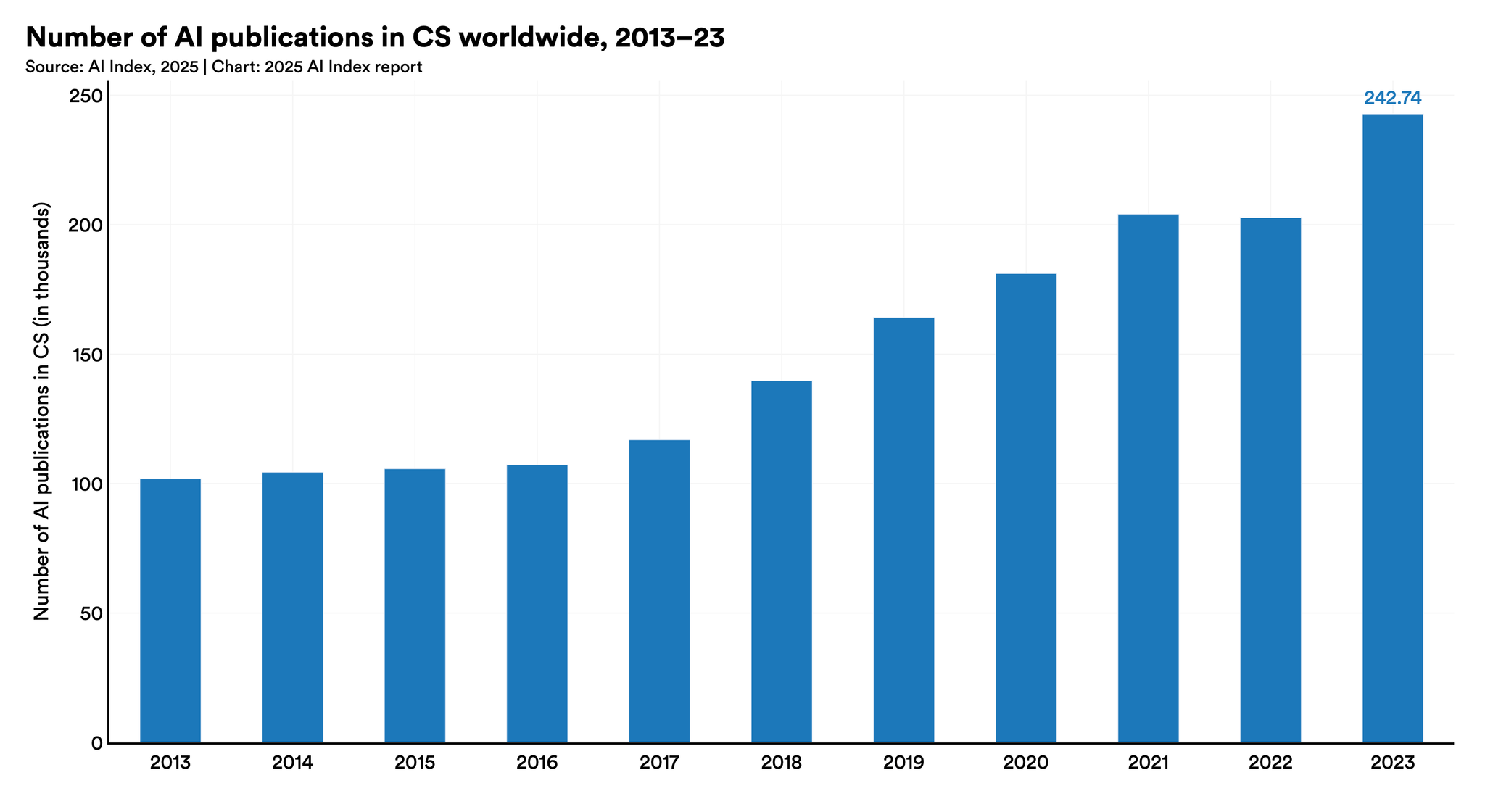 Research and Development | The 2025 AI Index Report | Stanford HAI