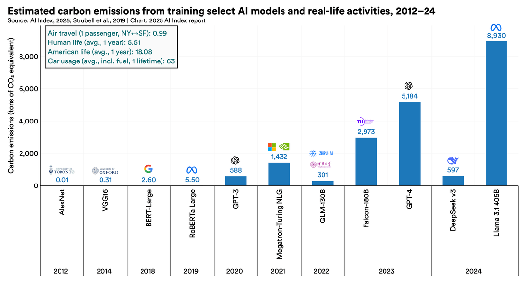 Research and Development | The 2025 AI Index Report | Stanford HAI