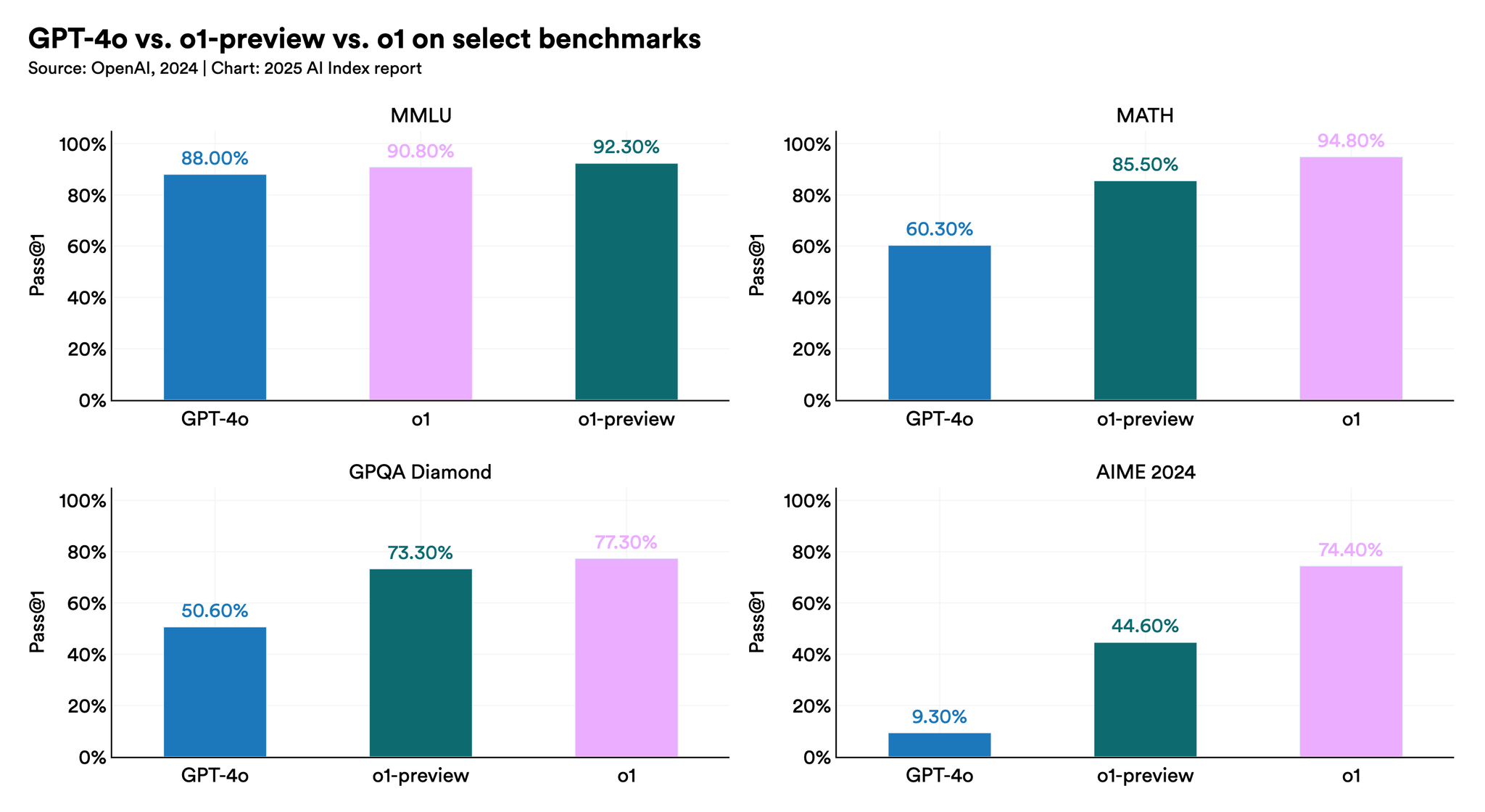 Technical Performance | The 2025 AI Index Report | Stanford HAI