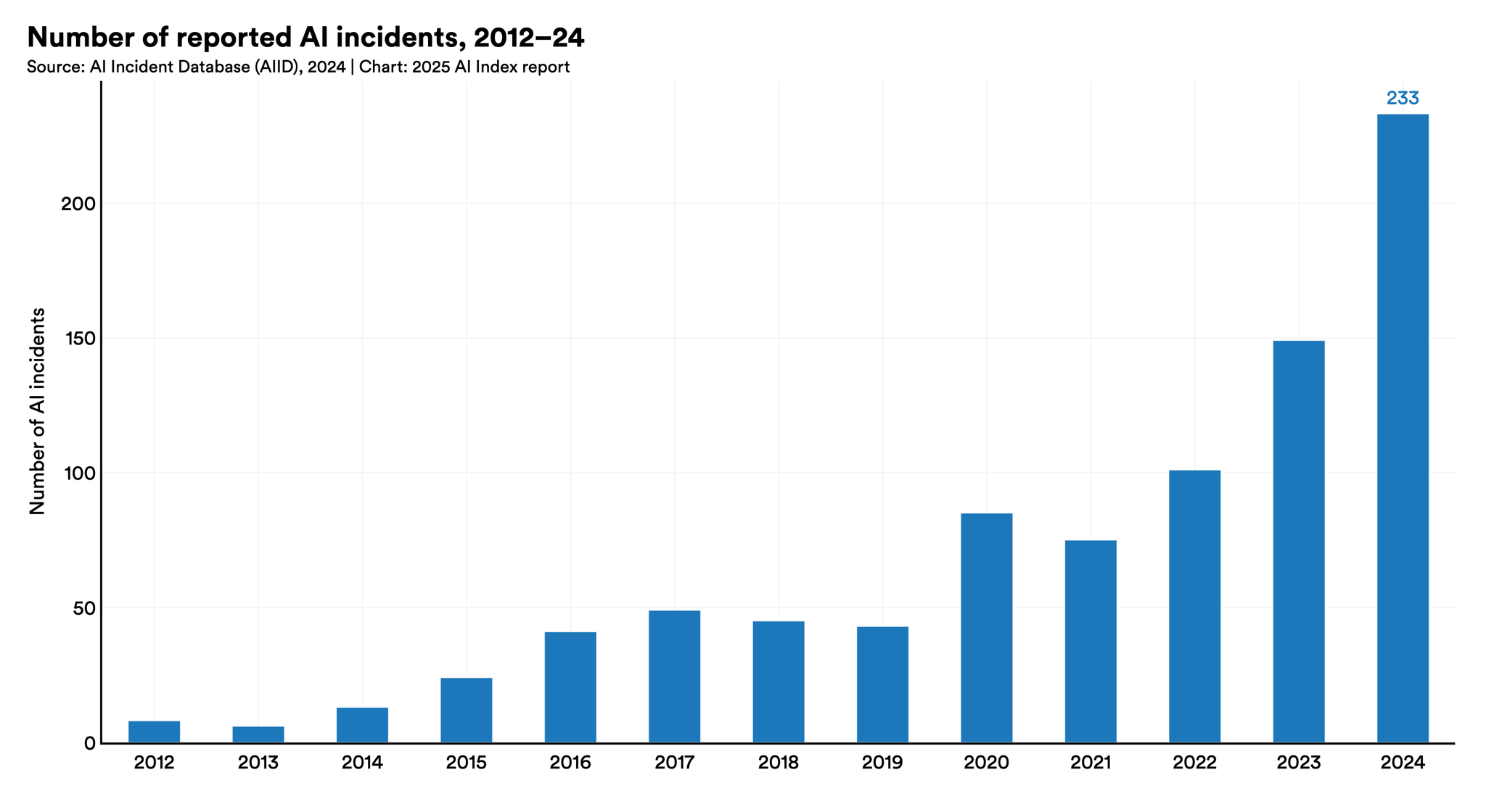 Responsible AI | The 2025 AI Index Report | Stanford HAI