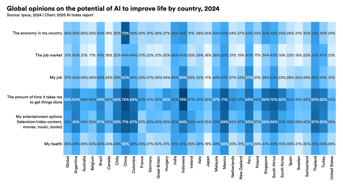 Public Opinion | The 2025 AI Index Report | Stanford HAI
