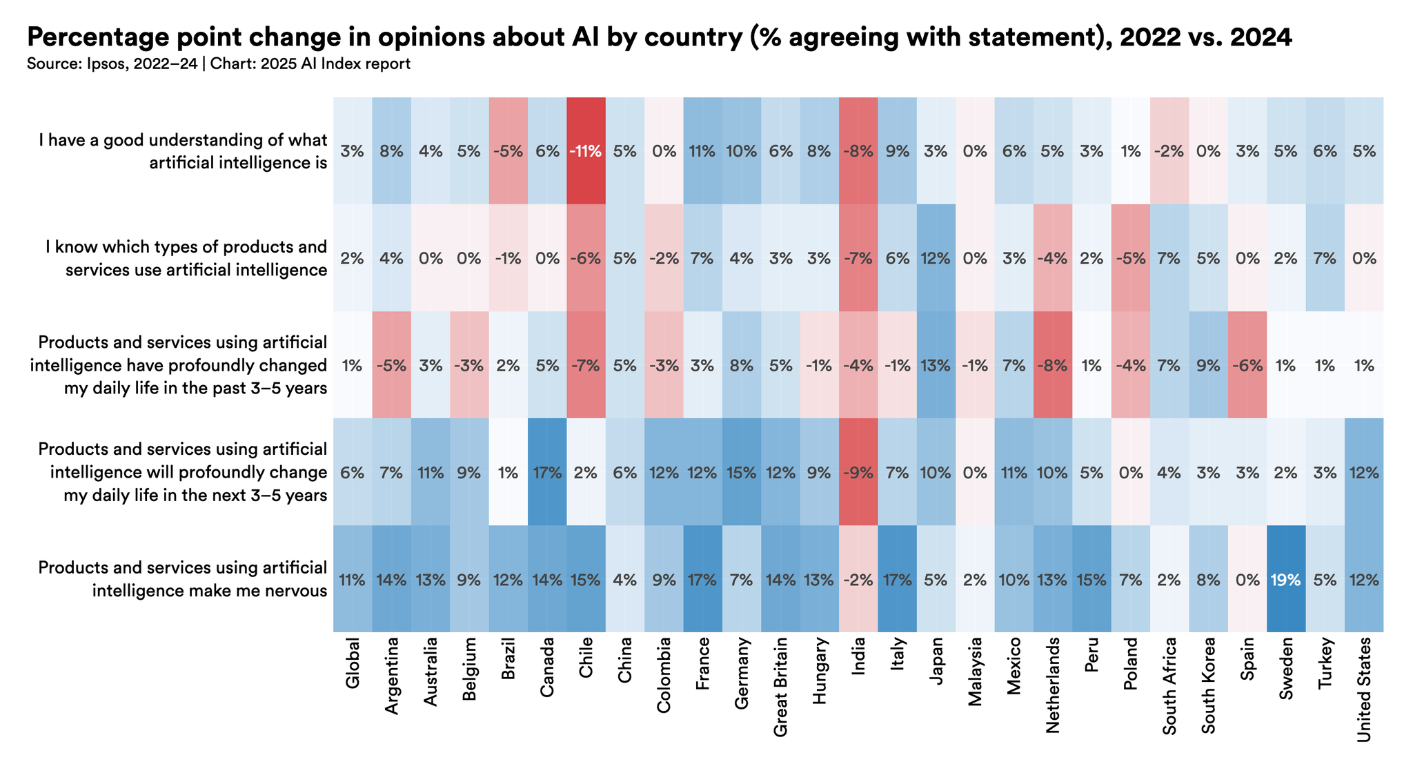 Public Opinion | The 2025 AI Index Report | Stanford HAI