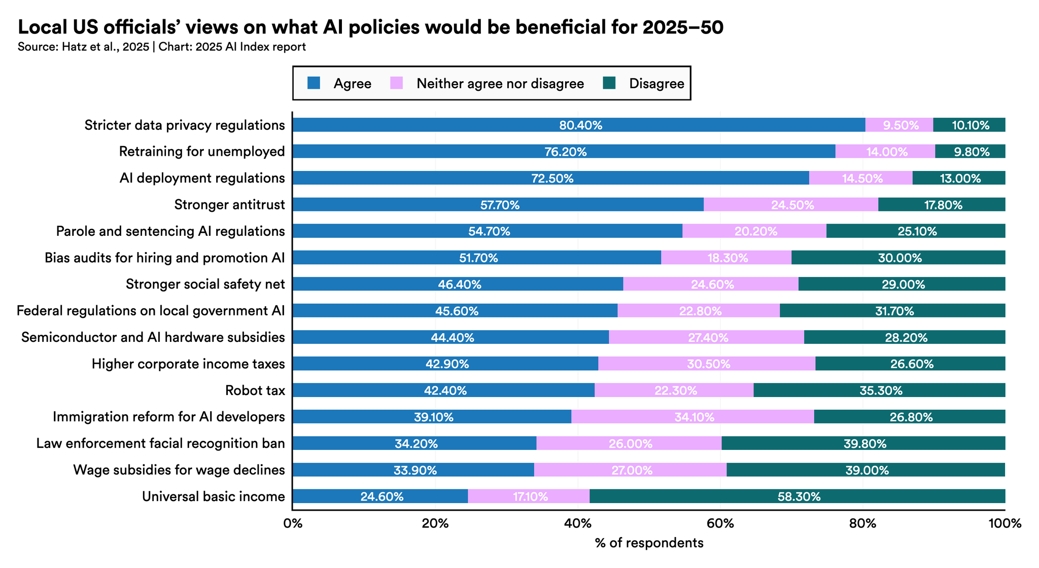 Public Opinion | The 2025 AI Index Report | Stanford HAI