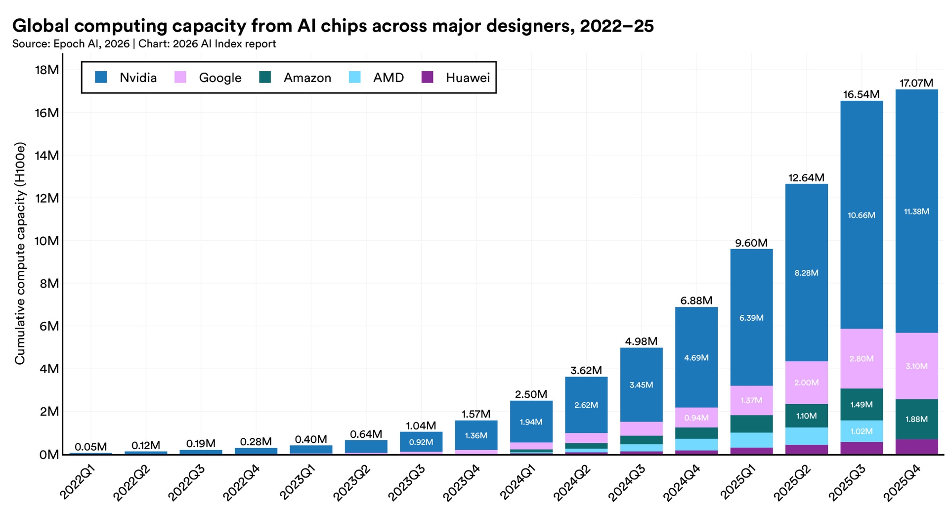 Research and Development | The 2026 AI Index Report | Stanford HAI