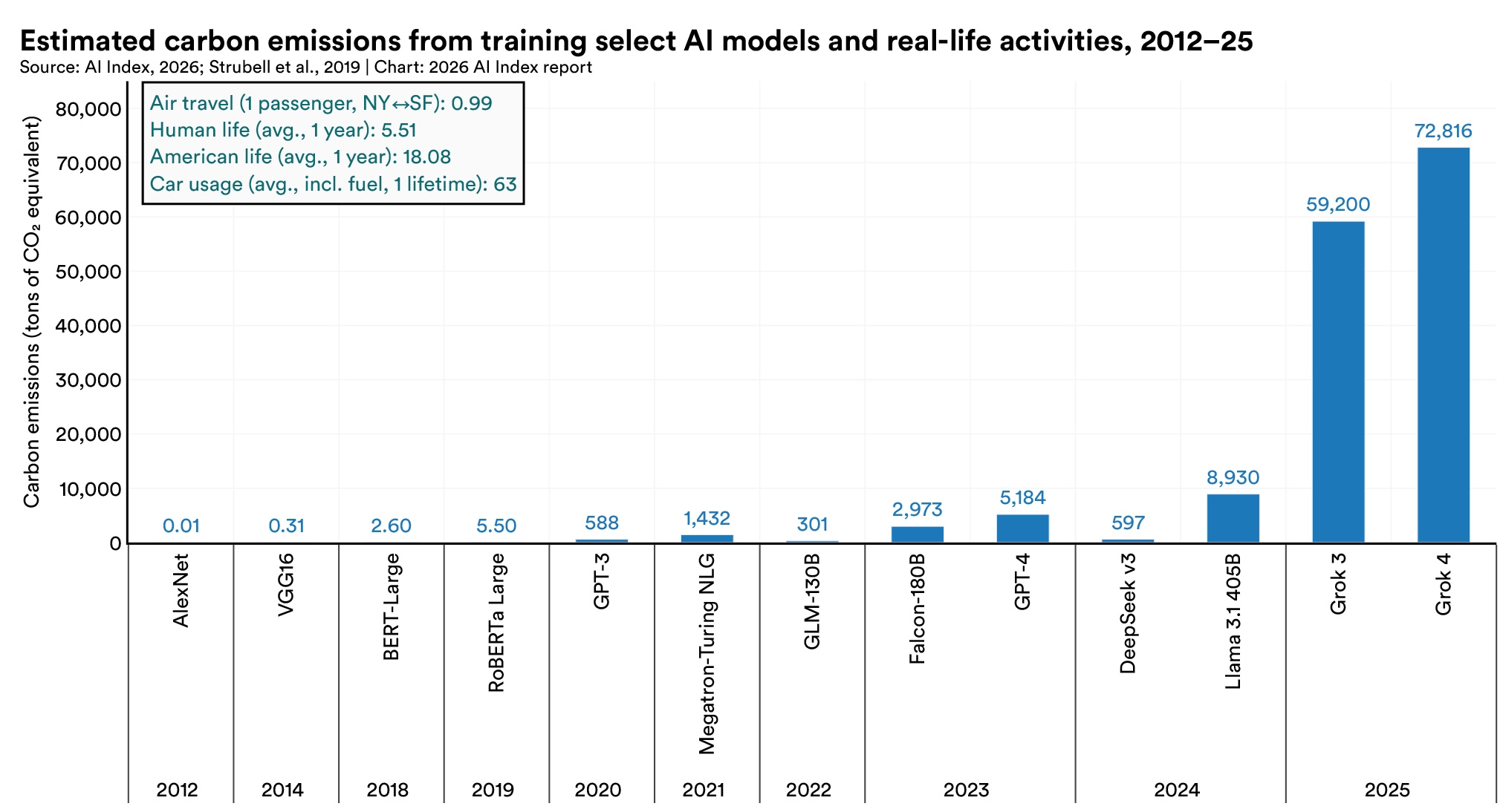 Research and Development | The 2026 AI Index Report | Stanford HAI