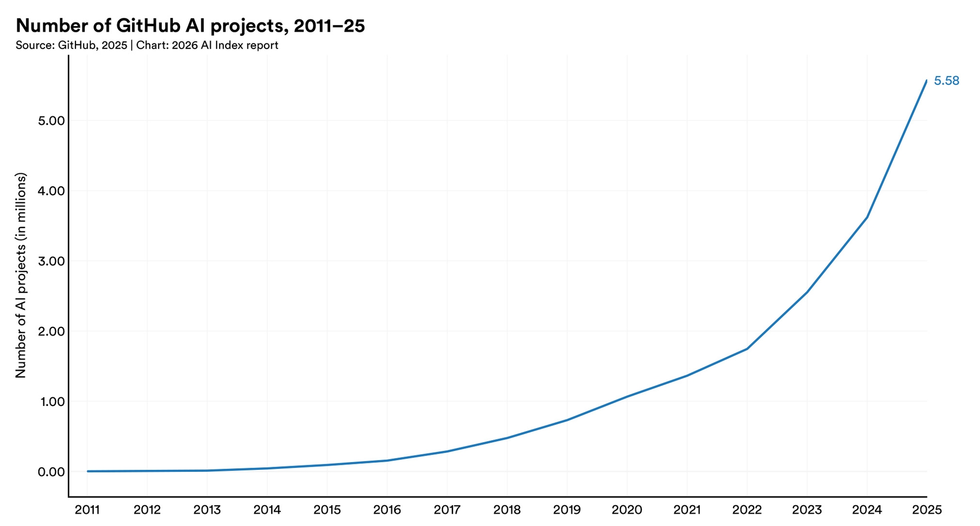 Research and Development | The 2026 AI Index Report | Stanford HAI