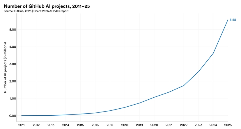 Research and Development | The 2026 AI Index Report | Stanford HAI