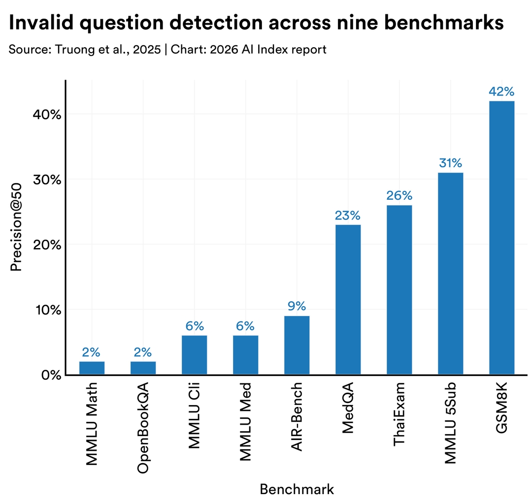 Technical Performance | The 2026 AI Index Report | Stanford HAI
