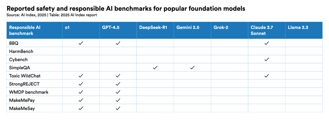 The 2025 AI Index Report | Stanford HAI