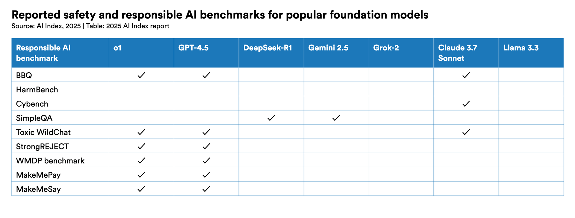 The 2025 AI Index Report | Stanford HAI