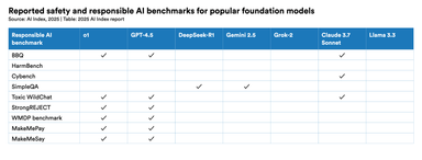 The 2025 AI Index Report | Stanford HAI