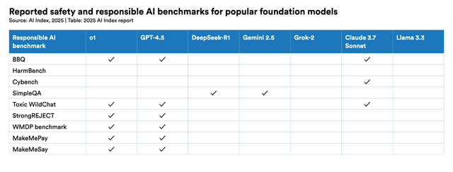 The 2025 AI Index Report | Stanford HAI