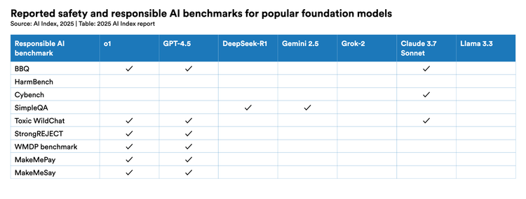 The 2025 AI Index Report | Stanford HAI