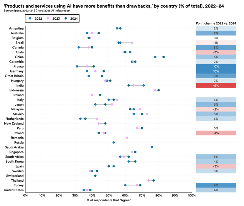 The 2025 AI Index Report | Stanford HAI