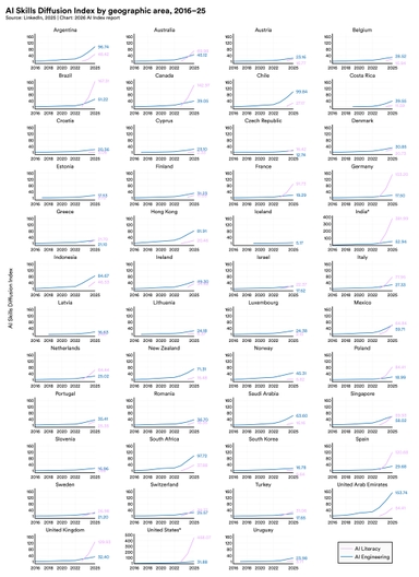 The 2026 AI Index Report | Stanford HAI