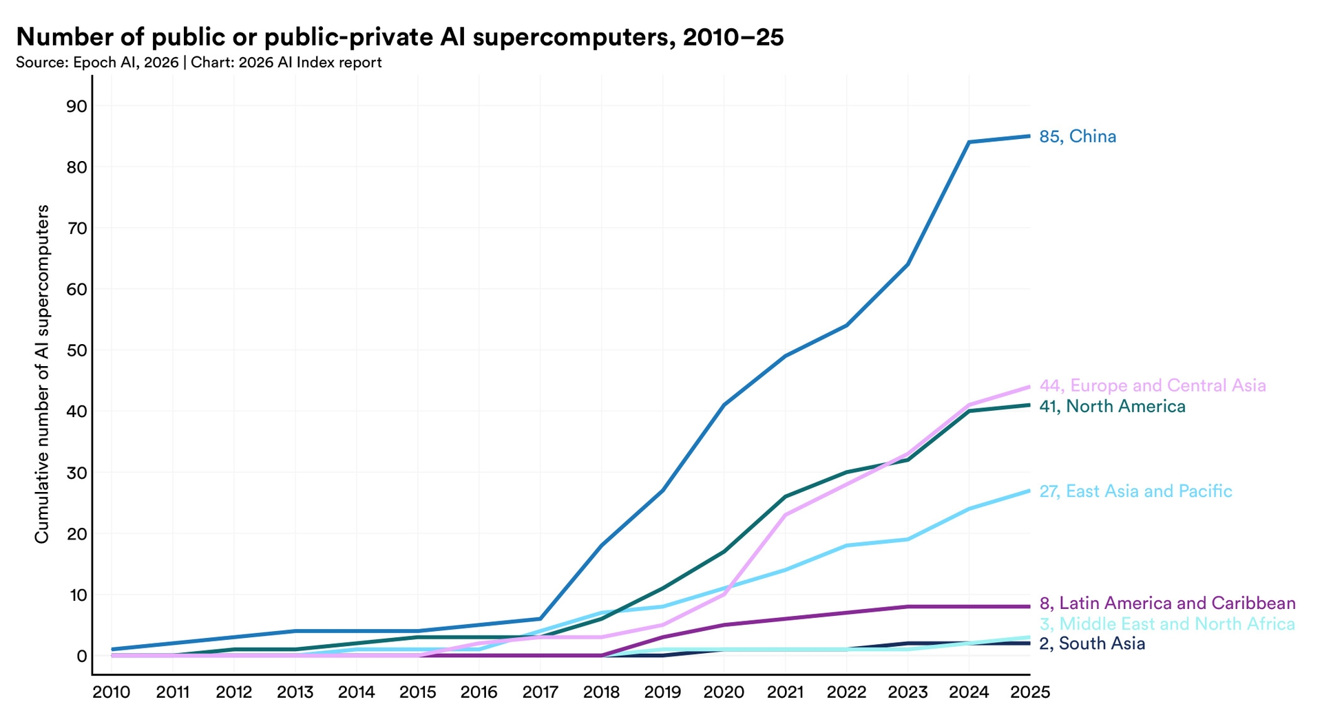 The 2026 AI Index Report | Stanford HAI