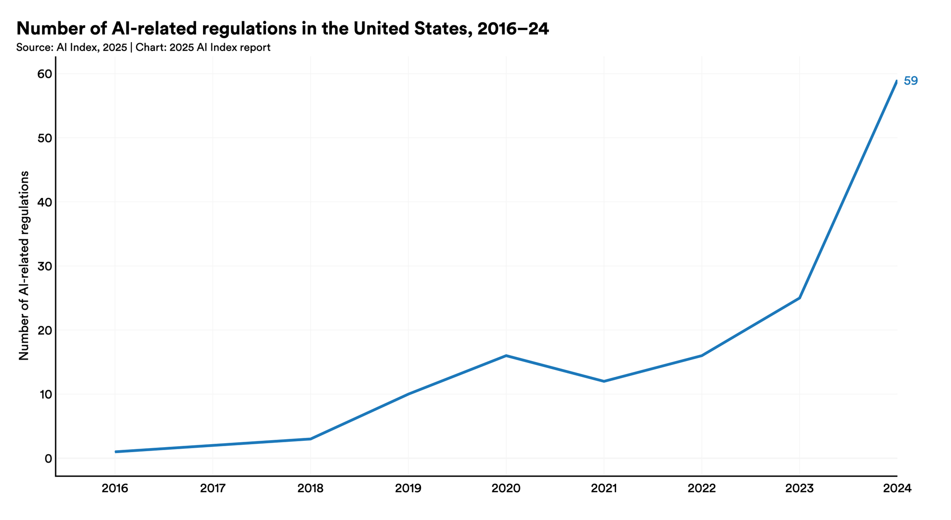 The 2025 AI Index Report | Stanford HAI