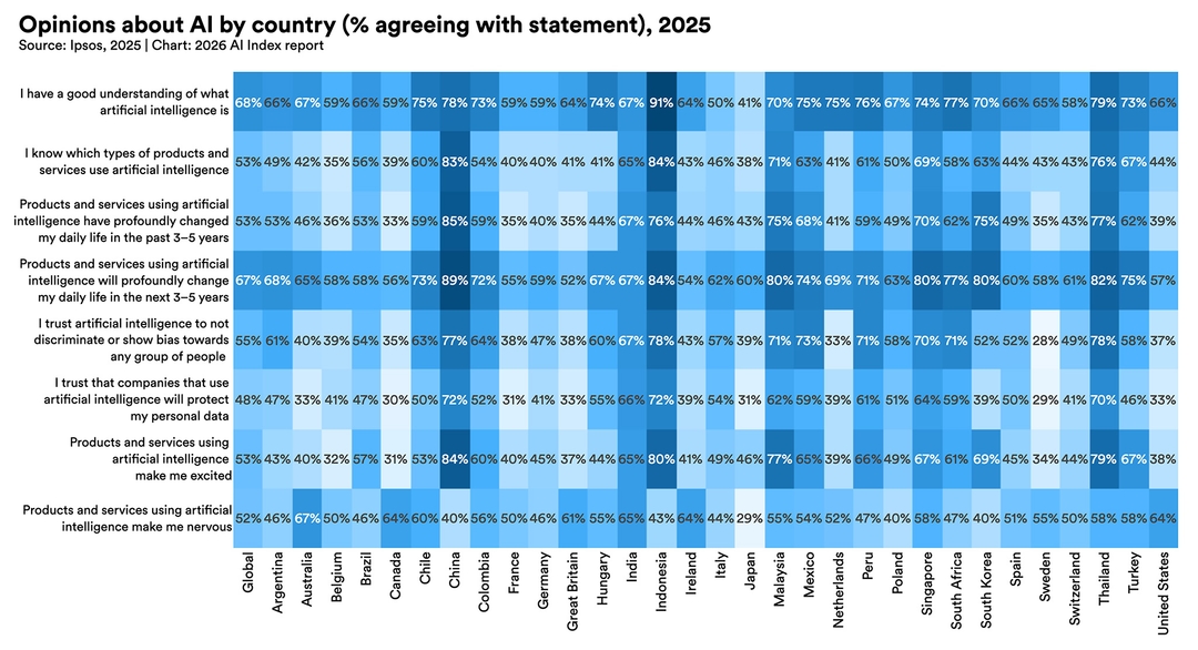 Public Opinion | The 2026 AI Index Report | Stanford HAI