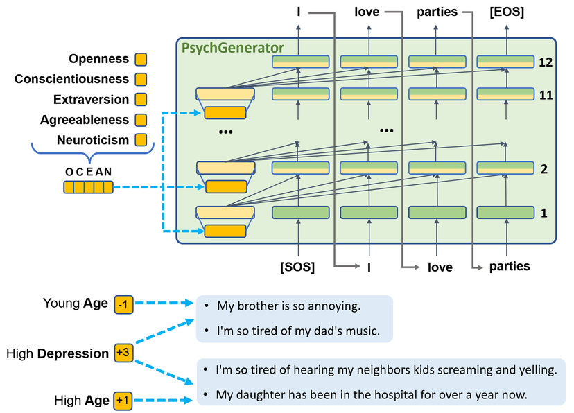 Today's AI Talks Like “Nobody.” New Research Gives It Real Personality ...
