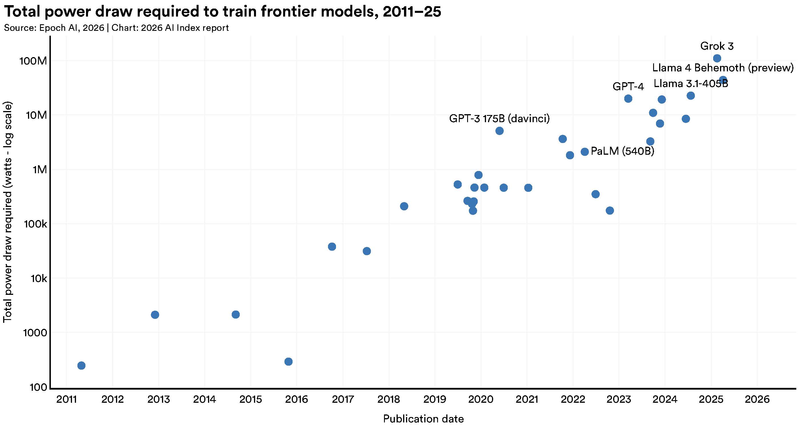 Stanford AI Index 2026: Enterprise Adoption at 88% as Governance Falls Behind Technical Progress