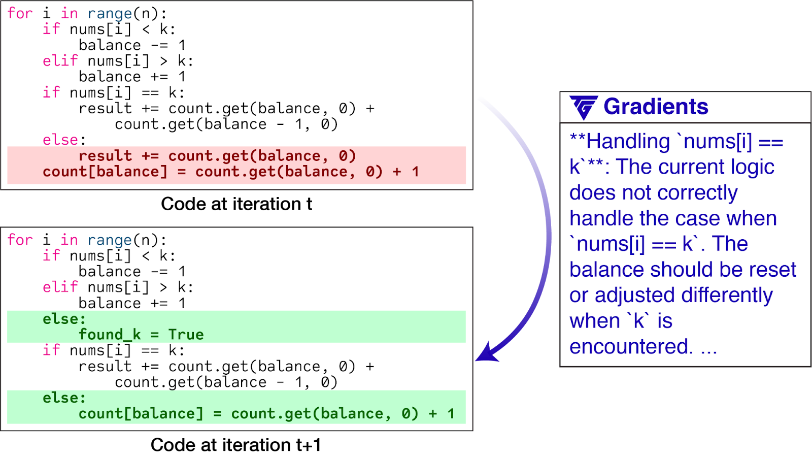 TextGrad: AutoGrad for Text | Stanford HAI