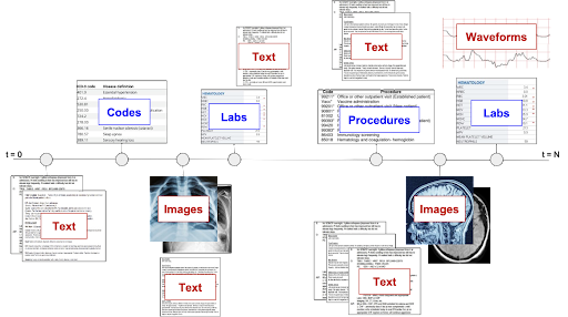 How Foundation Models Can Advance AI in Healthcare | Stanford HAI
