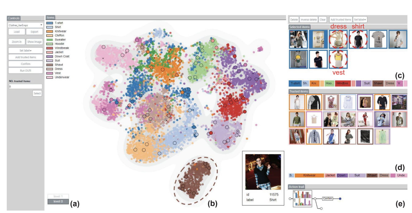 Looping List Visualization Shortcomings of Visualizations for Human-in-the-Loop Machine Learning ...