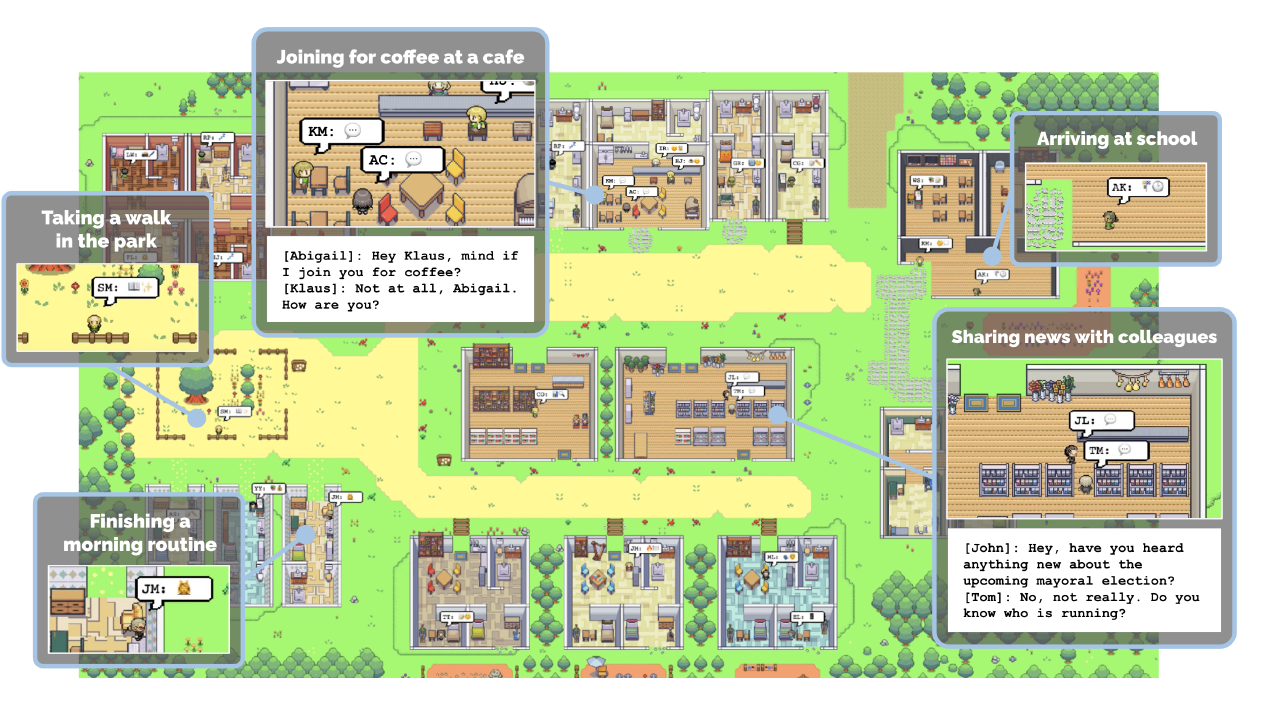 Image of the generative agents virtual town