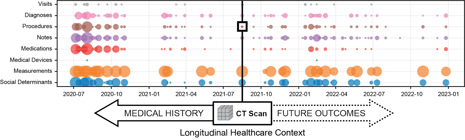 Chart showing an example from the INSPECT dataset