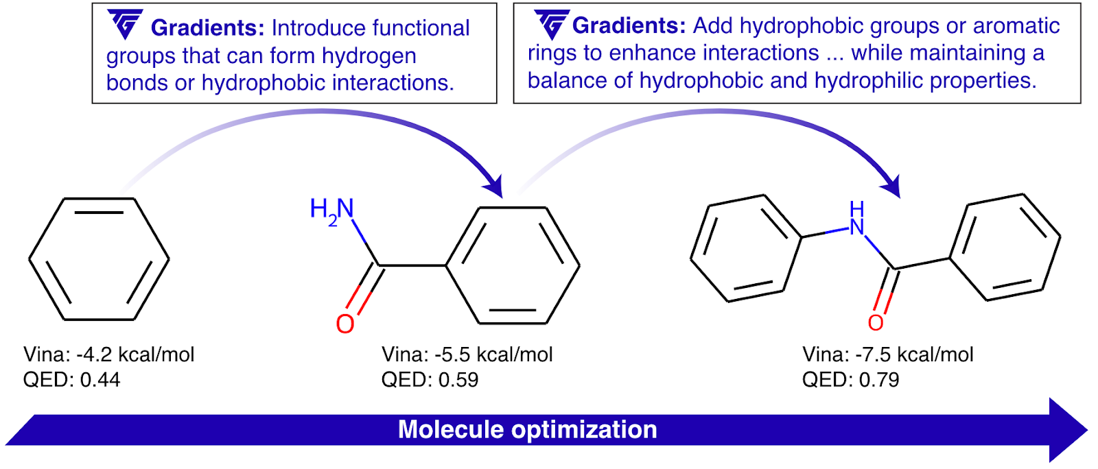 An example of TextGrad for molecule optimization.