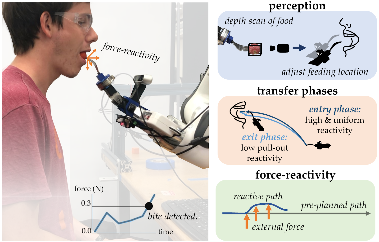 Infographic shows how a person would eat with this robotic tool