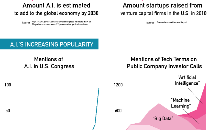 Infographic: The Age of Artificial Intelligence 