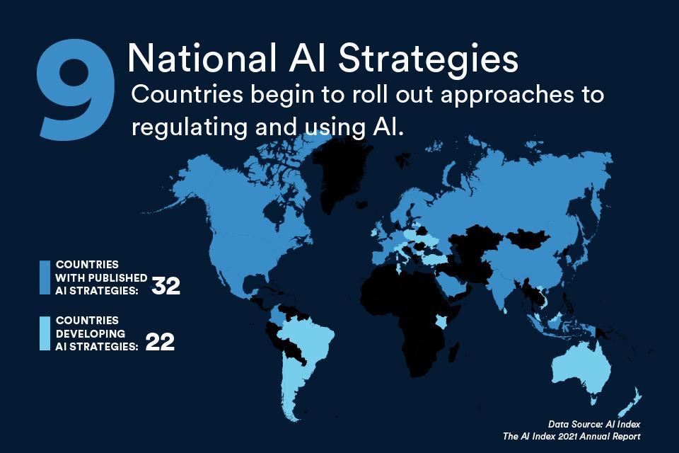 Map of the world showing where countries have implemented AI strategies, or where they are planning to.