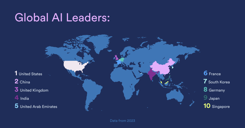 Map of global AI leaders